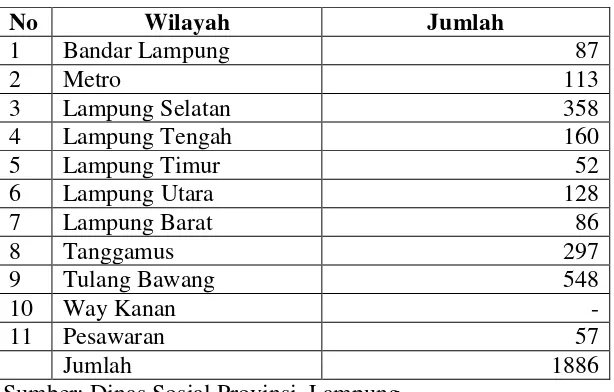 Tabel 2. Jumlah Anak Jalanan di Provinsi Lampung Tahun 2008. 