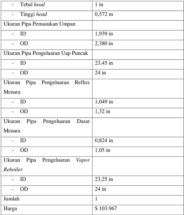 Tabel 3. 4 Spesifikasi Menara Distilasi (lanjutan) 