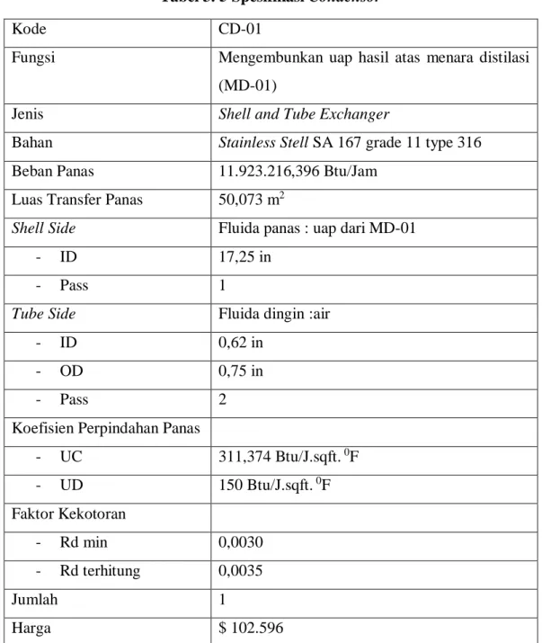 Tabel 3. 5 Spesifikasi Condensor 
