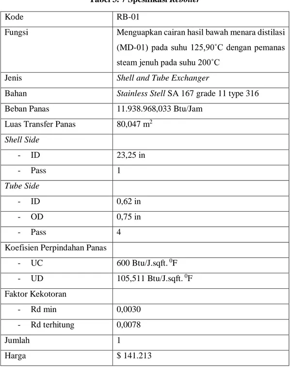 Tabel 3. 7 Spesifikasi Reboiler 