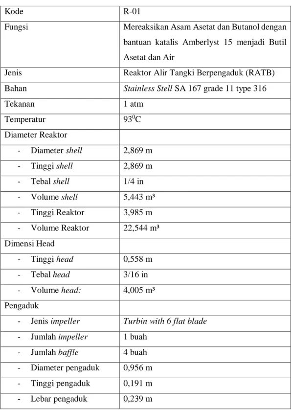 Tabel 3. 1 Spesifikasi Reaktor-01 