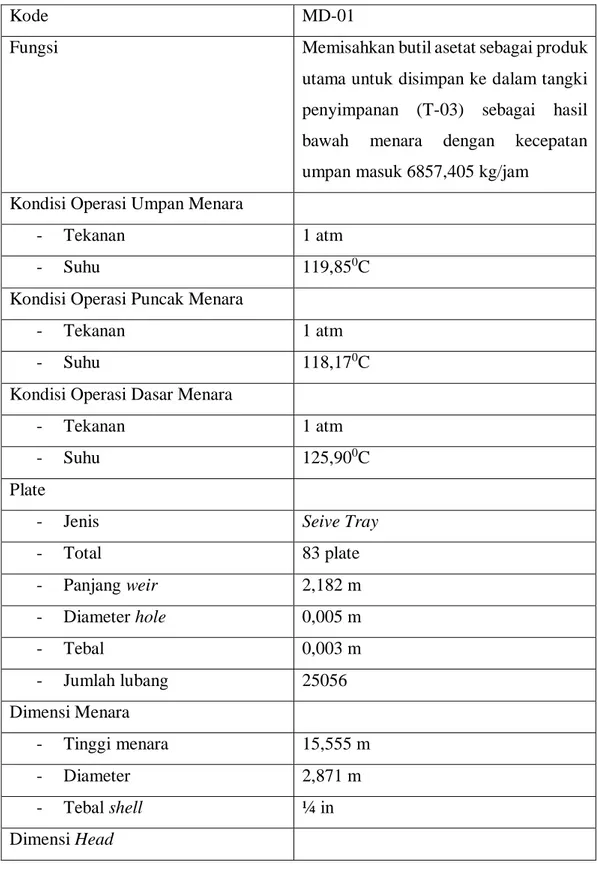 Tabel 3. 4 Spesifikasi Menara Distilasi 