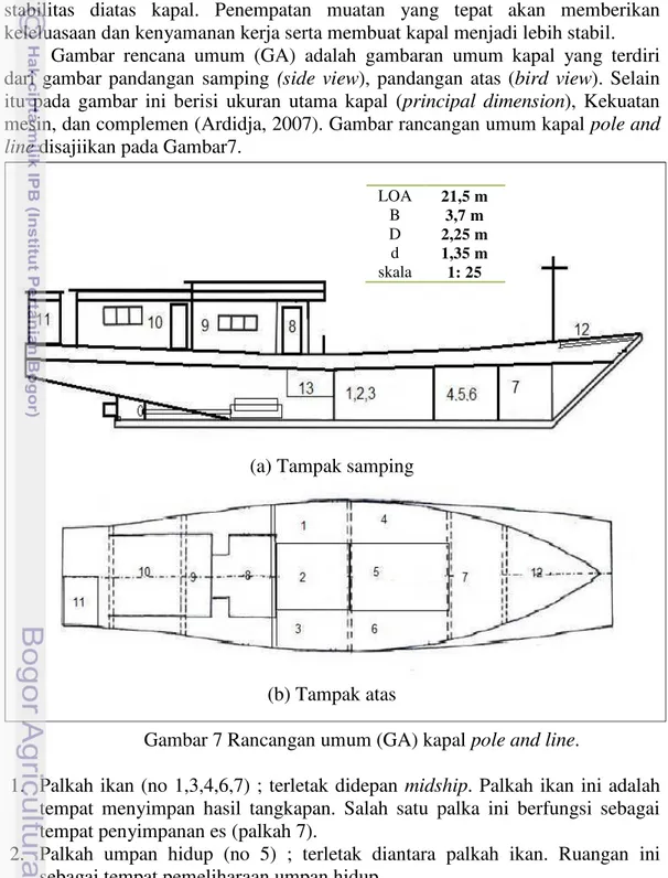 Gambar rancangan umum (general arrangement) merupakan gambar yang  menunjukkan tata letak ruangan di atas kapal