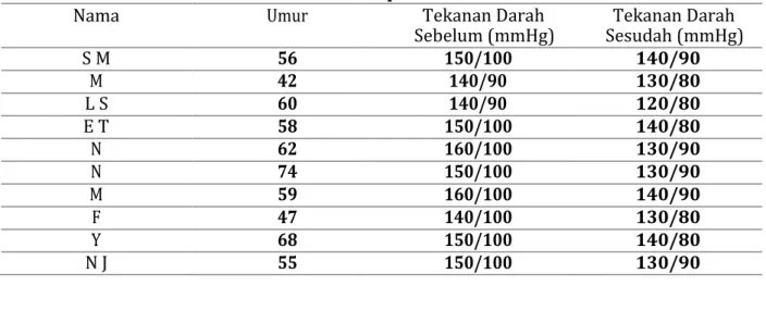 TABEL 1  Data Responden 