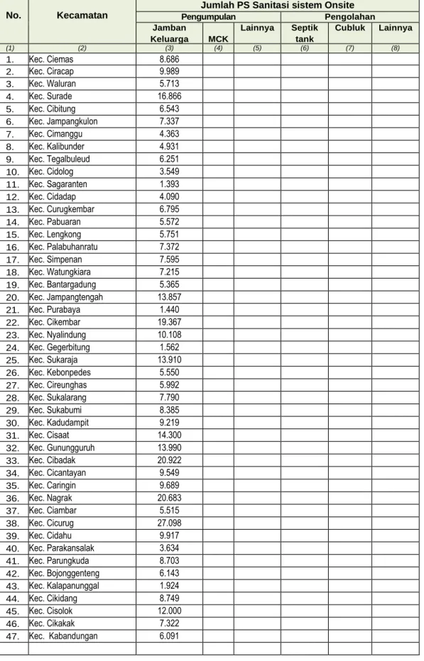 Tabel 7.8 Cakupan Pelayanan Sistem On Site 