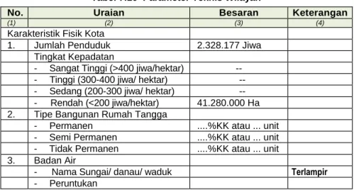 Tabel 7.10  Parameter Teknis Wilayah 