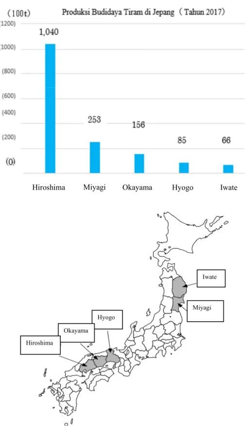 Gambar 1: Daerah produksi utama dan jumlah produksi tiram di Jepang  