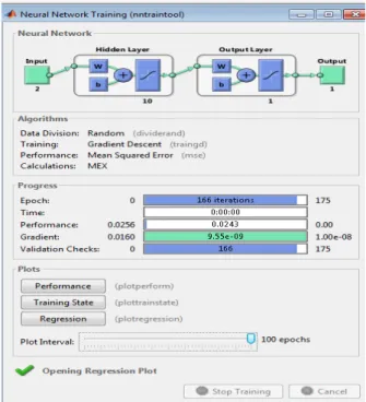 Gambar 4. Neural network pada feeder