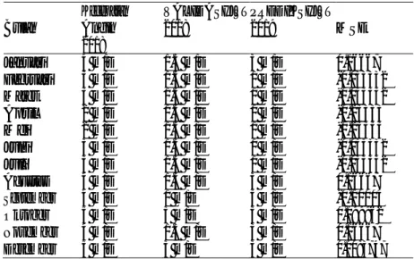 Tabel 4. Hasil Prediksi Kecepatan Angin Bulan KecepatanAngin 2018 VALIDASI JST2018 PREDIKSI JST2019 MSE Januari 4 m/s 1.5 m/s 3 m/s 0.16667 Februari 3 m/s 1.5 m/s 1 m/s -0.033332 Maret 3 m/s 1.5 m/s 1 m/s -0.033332 April 2 m/s 1.5 m/s 1 m/s -0.23333 Mei 2 