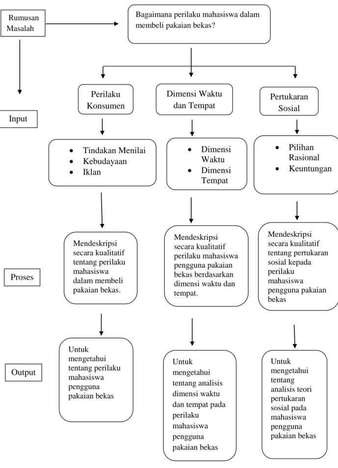 Diagram Alir Penelitian 