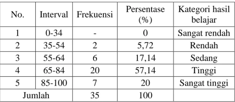 Hasil Penelitian Yang Relevan Kajian Pustaka 