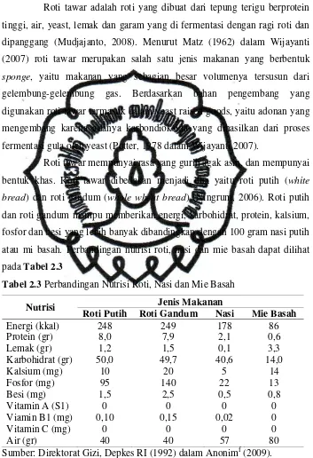 Tabel 2.3 Perbandingan Nutrisi Roti, Nasi dan Mie Basah  