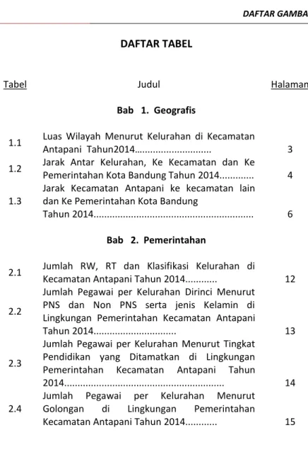 Tabel   Judul  Halaman  