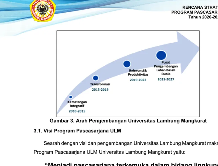 Gambar 3. Arah Pengembangan Universitas Lambung Mangkurat  3.1. Visi Program Pascasarjana ULM 