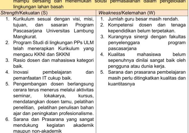Tabel 2. Analisis SWOT Program Pascasarjana ULM 