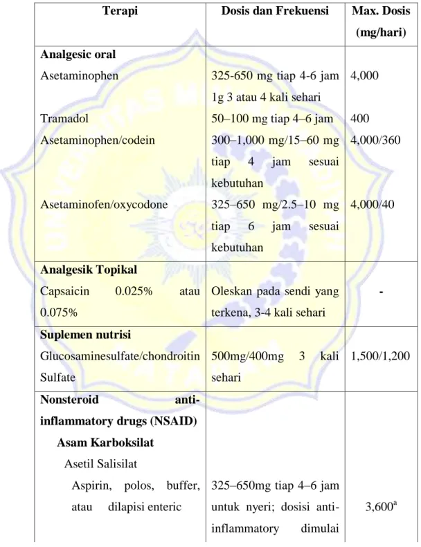 Tabel 2.1.Pengobatan yang digunakan dalam terapi OA (Dipiro et al, 2009)  Terapi  Dosis dan Frekuensi  Max