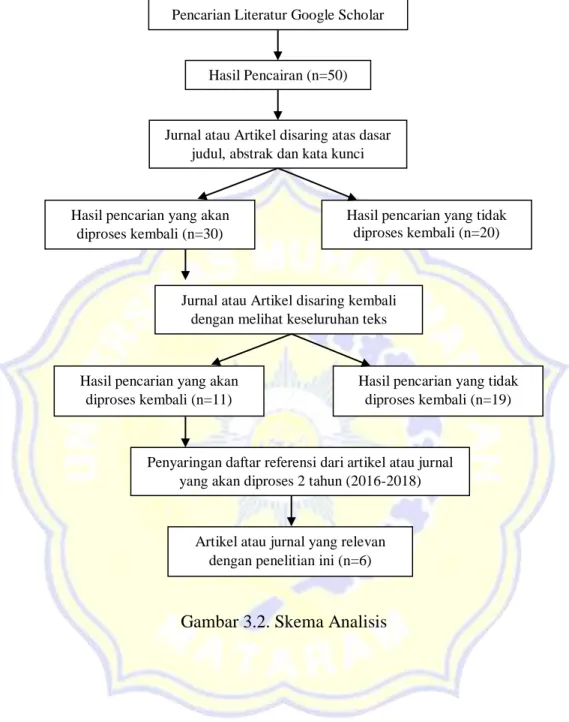 Gambar 3.2. Skema Analisis 
