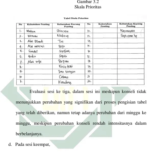 Gambar 3.2  Skala Prioritas 