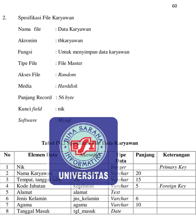 Tabel IV.2 Spesifikasi File Data Karyawan 