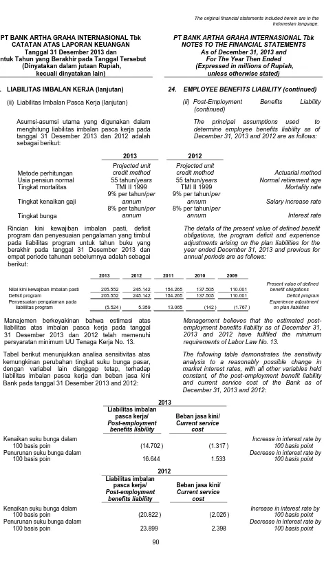 Tabel berikut menunjukkan analisa sensitivitas atas kemungkinan perubahan tingkat suku bunga pasar, dengan variabel lain dianggap tetap, terhadap liabilitas imbalan pasca kerja dan beban jasa kini Bank pada tanggal 31 Desember 2013 and 2012: 