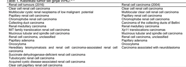 Tabel 1. Klasifikasi tumor sel ginjal WHO. 3,17   
