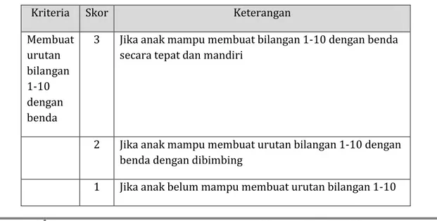 Tabel 2. Rubrik penilaian kemampuan membuat urutan bilangan 1-10 dengan benda 