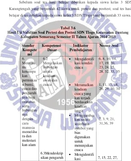 Tabel 3.6 Hasil Uji Validitas Soal Pretest dan Postest SDN Tlogo Kecamatan Tuntang 