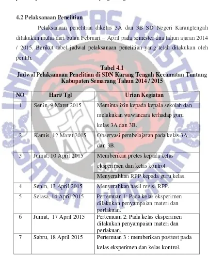 Tabel 4.1 Jadwal Pelaksanaan Penelitian di SDN Karang Tengah Kecamatan Tuntang 