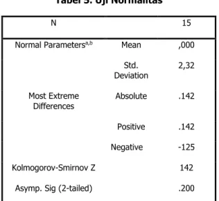Tabel 5. Uji Normalitas 