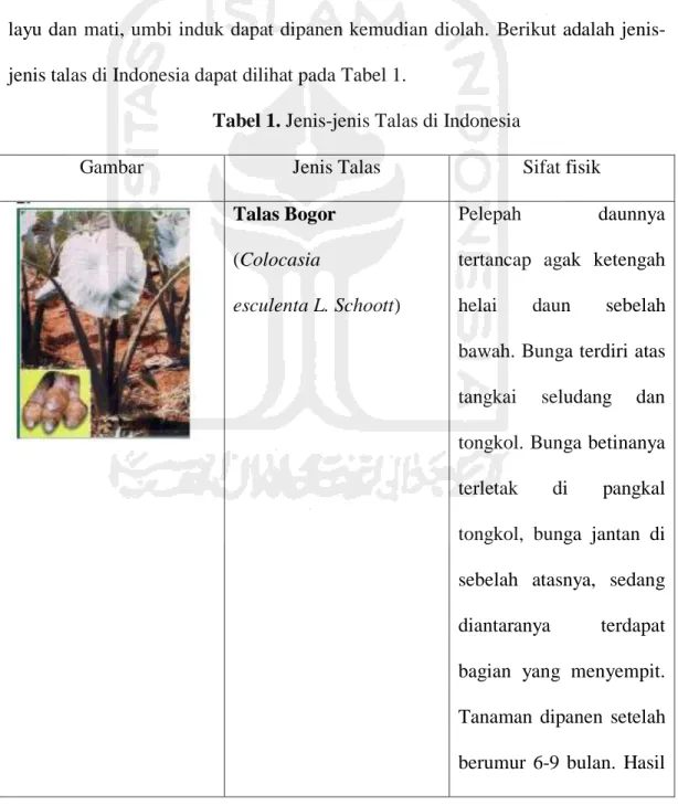 Tabel 1. Jenis-jenis Talas di Indonesia 
