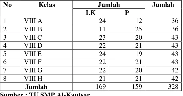 Tabel 1. Daftar Siswa Kelas VIII SMP Al-Kautsar Bandar Lampung Tahun 