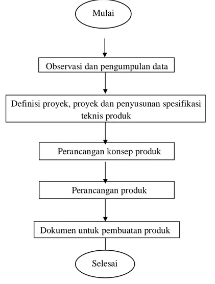Diagram alir adalah suatu gambaran utama yang dipergunakan untuk dasar  dalam bertindak