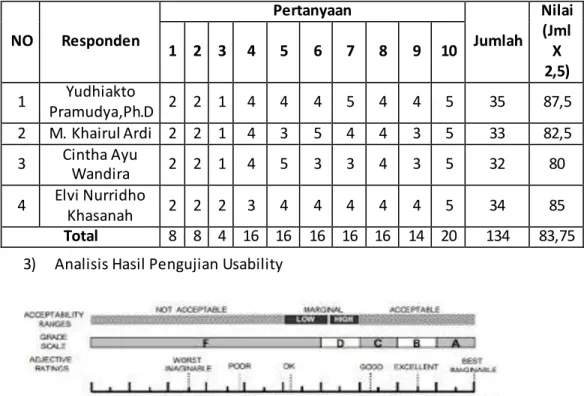 Tabel 4.4 Rekap Hasil Kuesioner. 