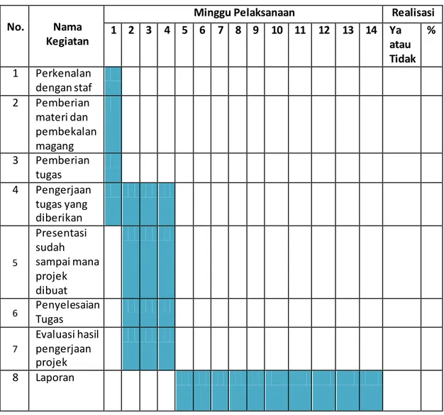 Tabel  3.1 Rancangan Jadwal Kegiatan Kerja Praktek