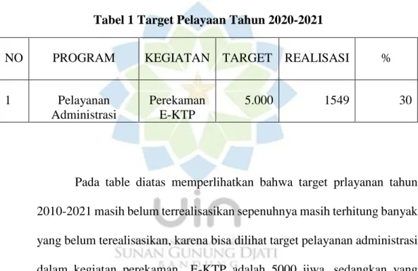 Tabel 1 Target Pelayaan Tahun 2020-2021