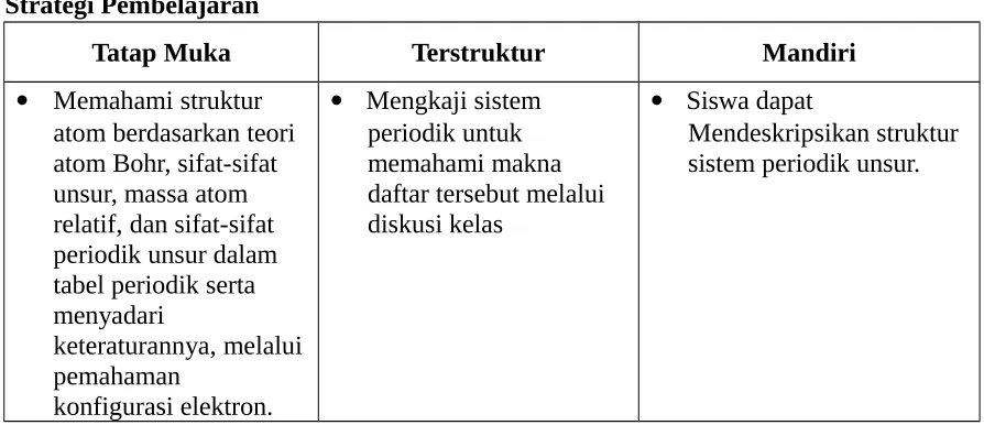 tabel periodik serta 