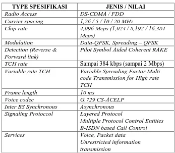 Tabel 2.2 Spesifikasi Teknis WCDMA 