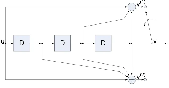 Gambar 3.2  Konvolusional Enkoder (2, 1, 3) 