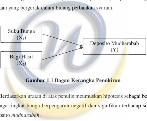 Gambar 1.1 Bagan Kerangka Pemikiran 