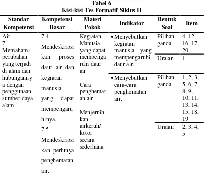 Tabel 6 Kisi-kisi Tes Formatif Siklus II 