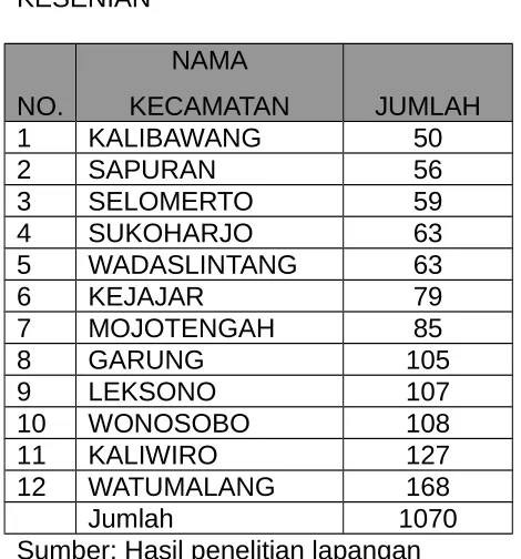 Tabel 01NAMA  KECAMATAN  DAN  JUMLAH