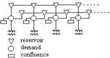 Figure 1. Segment of a Dynamic Network 