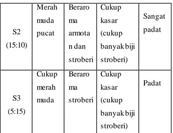 Tabel 8. Bahan Penelitian Eksperimen 