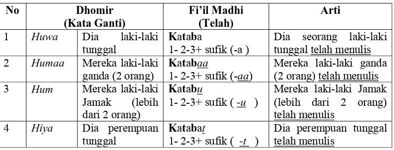 Tabel 15 