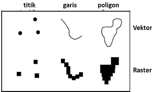 Gambar 7. Contoh konversi data vector ke raster 