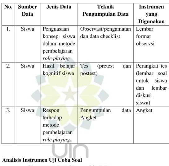 Tabel 1.1 Teknik Pengumpulan Data  No.  Sumber 