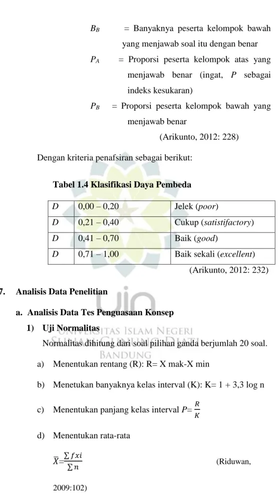 Tabel 1.4 Klasifikasi Daya Pembeda 