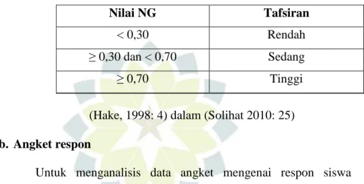 Tabel 1.5 Kriteia N-Gain 