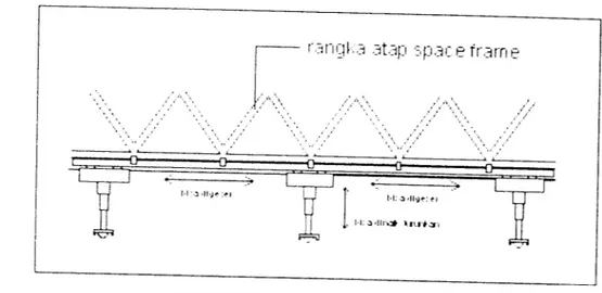 Gambar 26 : Fleksibilitas lampu lapangan