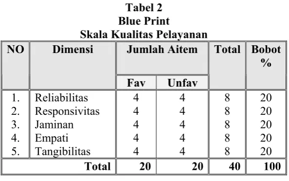 Tabel 2 Blue Print  